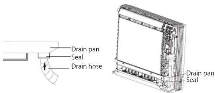 Drain pan Seal Drain hose Drain pan Seal