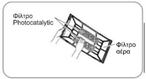 Φίλτρο Photocatalytic Φίλτρο αέρα