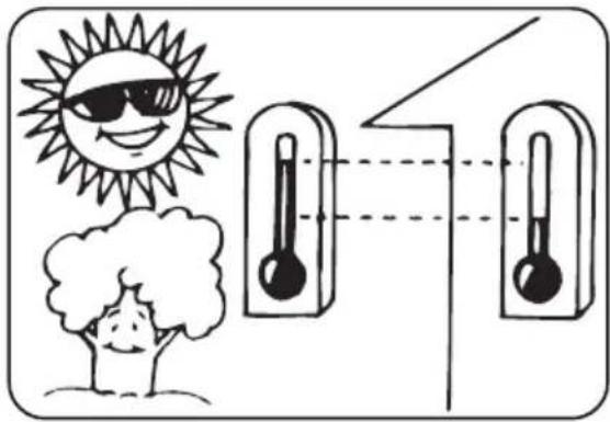 Illustration showing a sunny tree with sunglasses and a person holding a thermometer, connected to two temperature sensors.