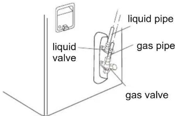 liquid valve liquid pipe gas pipe gas valve