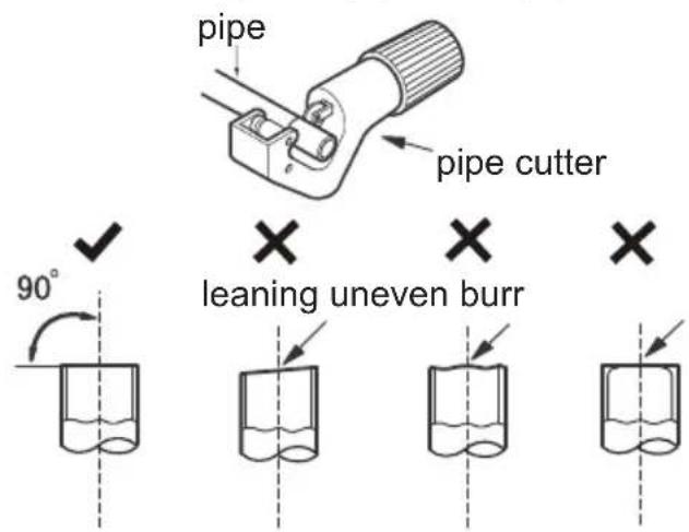pipe pipe cutter 90° × leaning uneven burr ×