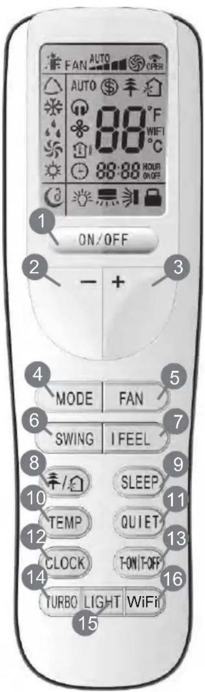 FAN AUTO OPER AUTO 88°F WIFI 88:88 HOUR ON/OFF ON/OFF - + MODE FAN SWING I FEEL SLEEP TEMP QUIET CLOCK T-ON/T-OFF TURBO LIGHT WiFi 15
