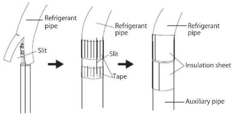Refrigerant pipe Slit Refrigerant pipe Slit Tape Refrigerant pipe Insulation sheet Auxiliary pipe