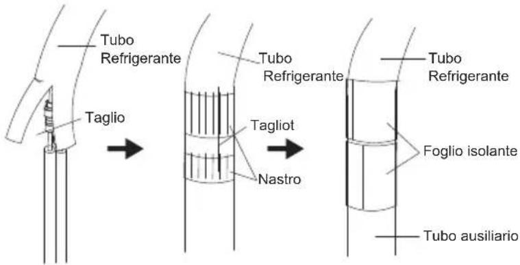 Tubo Refrigerante Taglio → Tubo Refrigerante Tagliot Nastro → Tubo Refrigerante Foglio isolante Tubo ausiliario