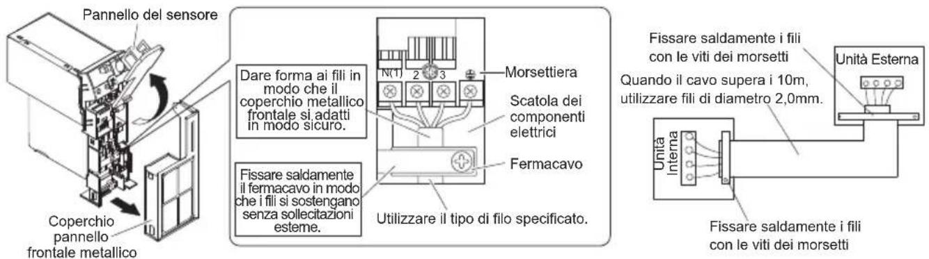Pannello del sensore Coperchio pannello frontale metallico Dare forma ai fili in modo che il coperchio metallico frontale si,adatti in modo sicuro. Fissare saldamente il fermacavo in modo che i fili si sostengano senza sollecitazioni esteme. Morsettiera Scatola dei componenti elettrici Fermacavo Utilizzare il tipo di filo specificato. Fissare saldamente i fili con le viti dei morsetti Quando il cavo supera i 10m, utilizzare fili di diametro 2,0mm. Unità Esterna Unità Interna Fissare saldamente i fili con le viti dei morsetti
