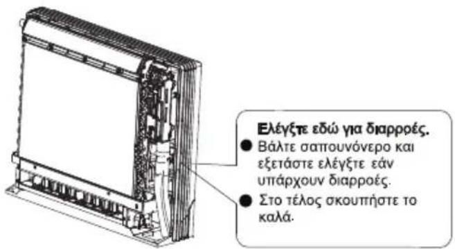 Ελέγξτε εδώ για διαρροές. ● Βάλτε σαπουνόνερο και εξετάστε ελέγξτε εάν υπάρχουν διαρροές. ● Στο τέλος σκουπήστε το καλά.