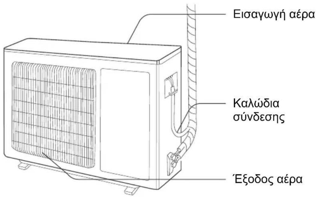 Εισαγωγή αέρα Καλώδια σύνδεσης Έξοδος αέρα