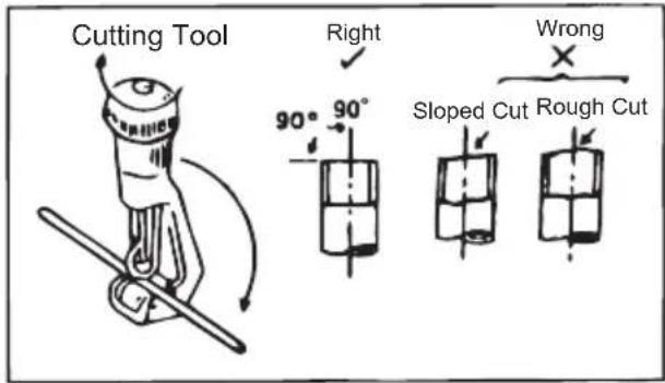 Cutting Tool Right 90° 90° Wrong Sloped Cut Rough Cut