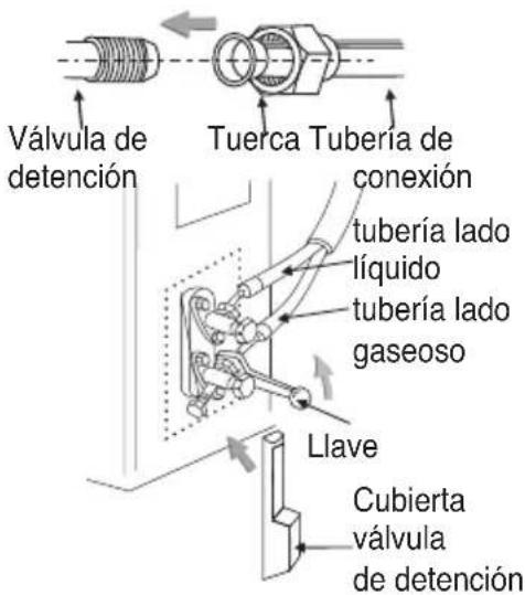 Válvula de detención Tuerca Tubería de conexión tubería lado líquido tubería lado gaseoso Llave Cubierta válvula de detención