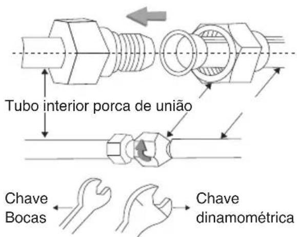 Tubo interior porca de união Chave Bocas Chave dinamométrica