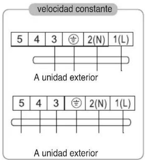 velocidad constante 5 4 3 2(N) 1(L) A unidad exterior 5 4 3 2(N) 1(L) A unidad exterior