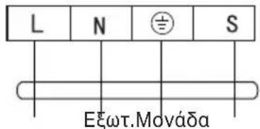 L N ⊕ S Εξωτ.Mováða