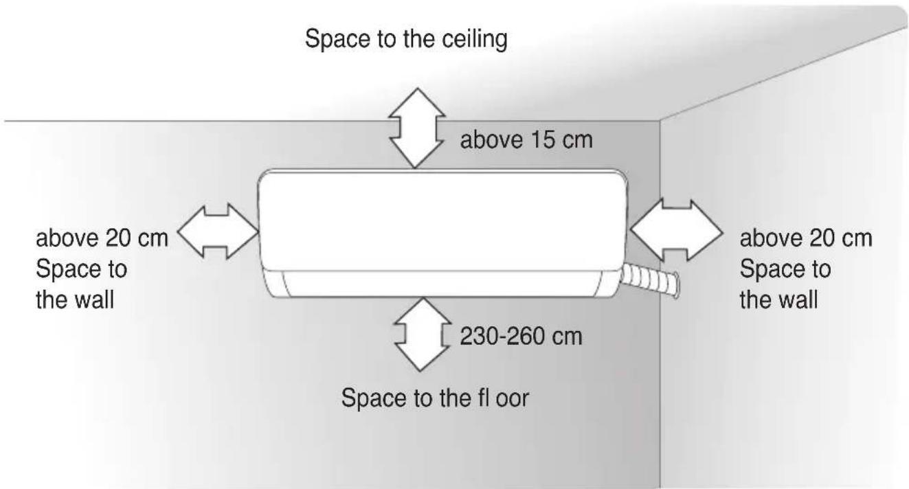 Space to the ceiling above 15 cm above 20 cm Space to the wall 230-260 cm Space to the floor above 20 cm Space to the wall