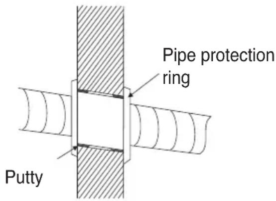 Pipe protection ring Putty