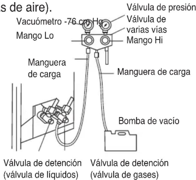 s de aire). Vacuómetro -76 cm Hg Mango Lo Manguera de carga Válvula de presión Válvula de varias vías Mango Hi Manguera de carga Bomba de vacío Válvula de detención (válvula de líquidos) Válvula de detención (válvula de gases)
