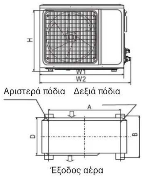 Ariostepá pódia Δεξιά pódia 'Εξοδος αέρα