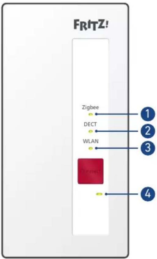 FRITZ! Zigbee DECT WLAN Connect 1 2 3 4