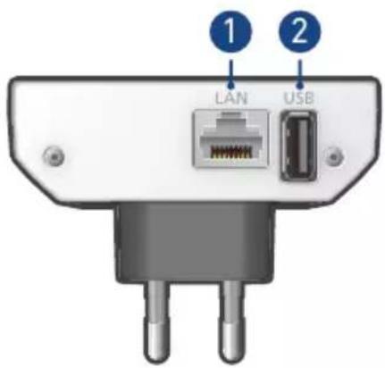 1 LAN USB