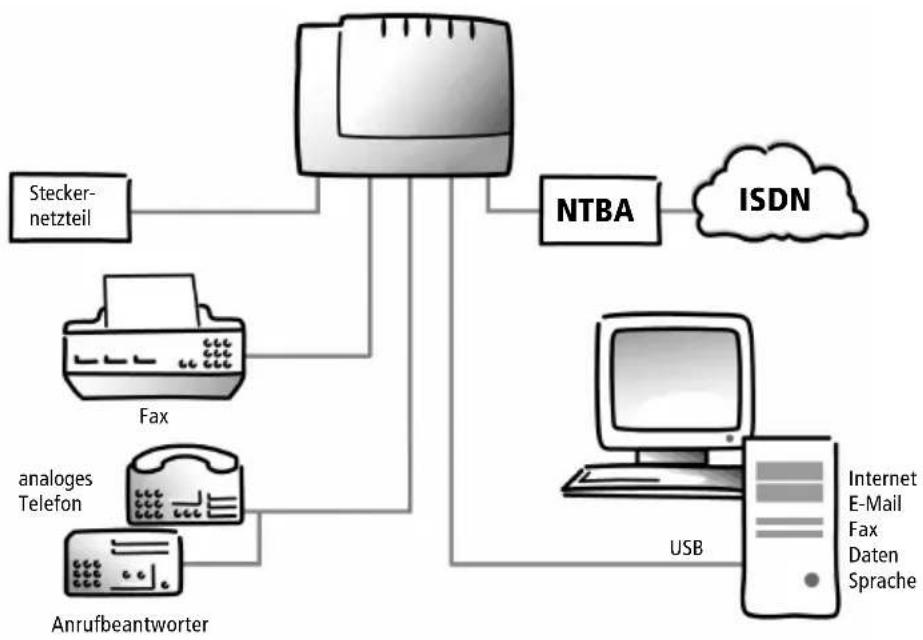 AVM FRITZ!X ISDN - Einleitung - 2