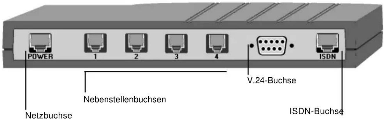 POWER 1 2 3 4 V.24-Buchse Netzbuchse Nebenstellenbuchsen ISDN-Buchse