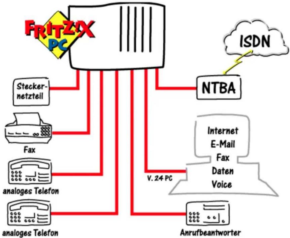 AVM FRITZ!X PC - E INLEITUNG - 1