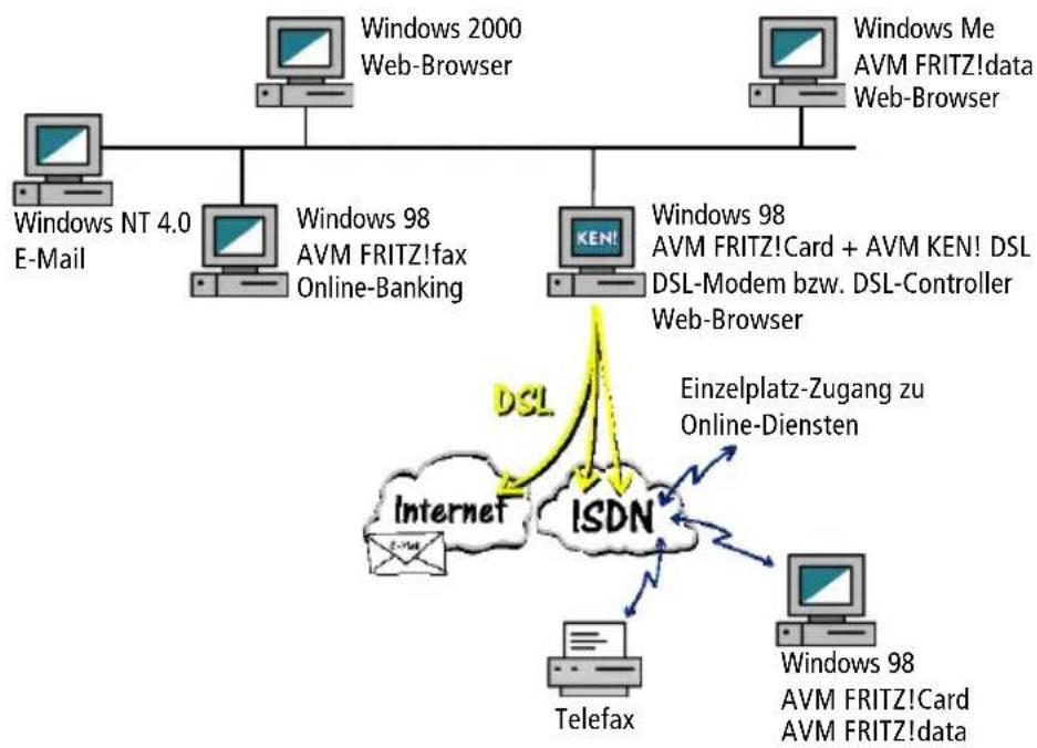AVM KEN! DSL - KEN! DSL Klient - 2
