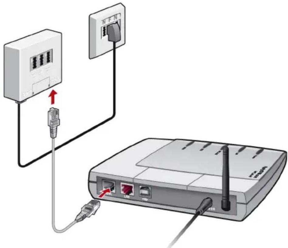 AVM FRITZ!Box SL WLAN - Mit dem DSL-Anschluss verbinden - 1
