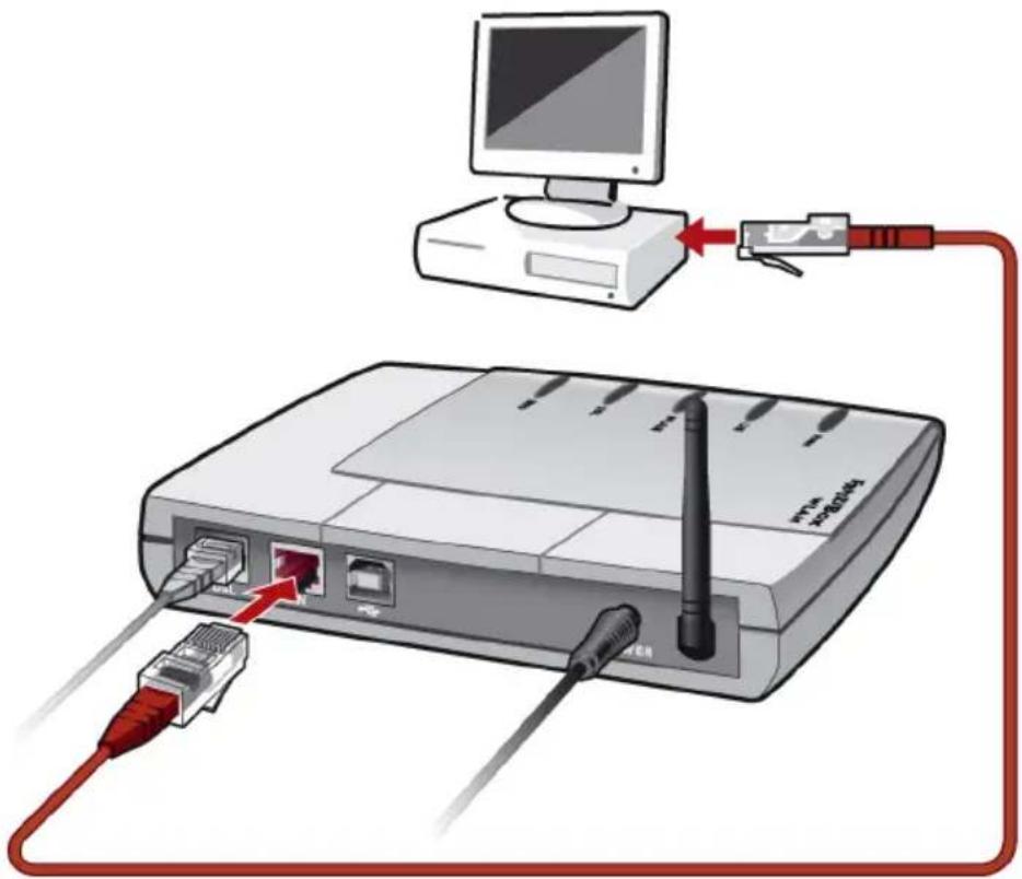 AVM FRITZ!Box SL WLAN - Computer an den Netzwerkanschluss anschließen - 2
