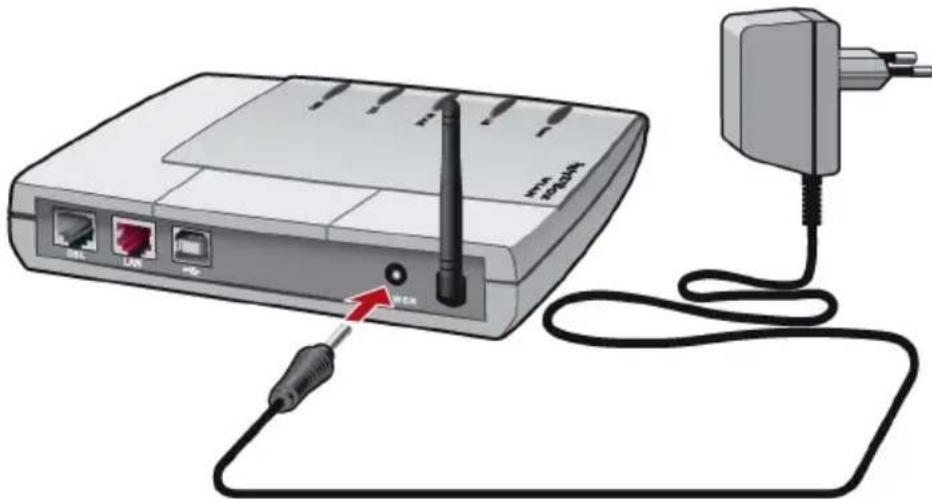 AVM FRITZ!Box SL WLAN - An die Stromversorgung anschließen - 1