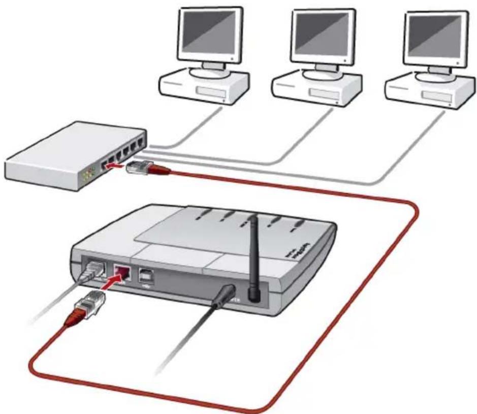 AVM FRITZ!Box SL WLAN - Netzwerk-Hub oder -Switch an den Netzwerkanschluss anschließen - 1