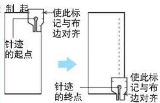 制起 针迹 的起点 使此标记与布 边对齐 针迹 的终点 使此标 记与布 边对齐
