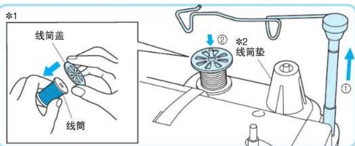 *1 线筒盖 线筒 ② *2 线筒垫 ①