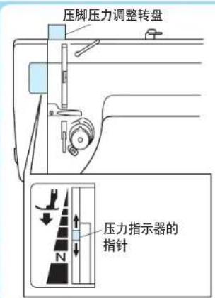 压脚压力调整转盘 压力指示器的 指针