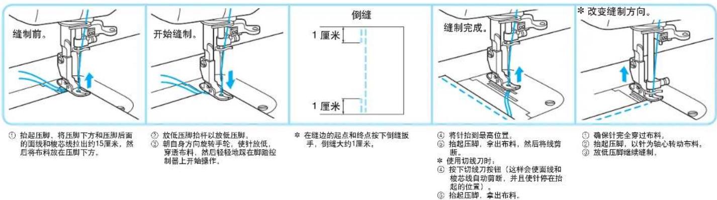 BROTHER PQ-1500S - 基础缝制 (1) - 1