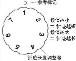 参考标记 数值越小 = 针迹越短 数值越大 = 针迹越长 针迹长度调整器