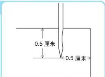 0.5 厘米 0.5 厘米