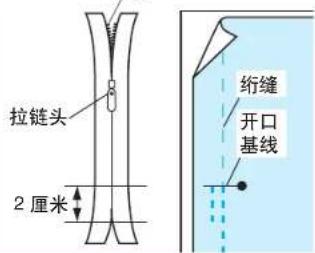 拉链头 2 厘米 绗缝 开口 基线