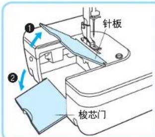 针板 梭芯门