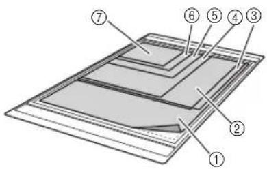 Diagram of a layered electronic component with numbered parts labeled 1 through 7