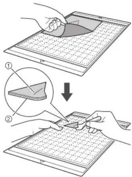 Diagram illustrating the step-by-step procedure for cutting a sheet metal, showing steps from surface to edge forming.