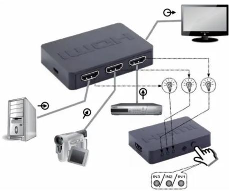 Gembird HDMI-34 - Inbetriebnahme des Produktes - 1