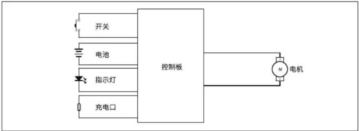 HAIER HZ-L702L - 电子信息产品名称：真空吸尘器 - 2