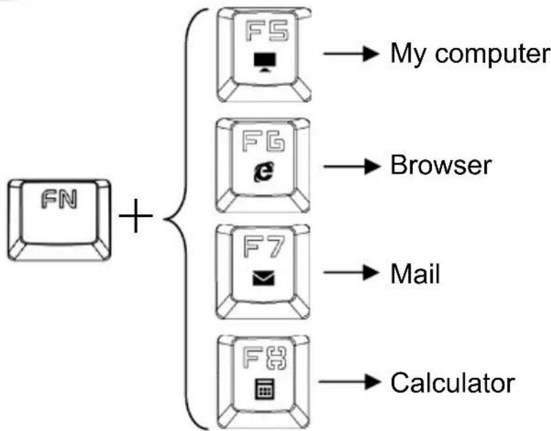 Gembird KB-UMW-01 - English - 1