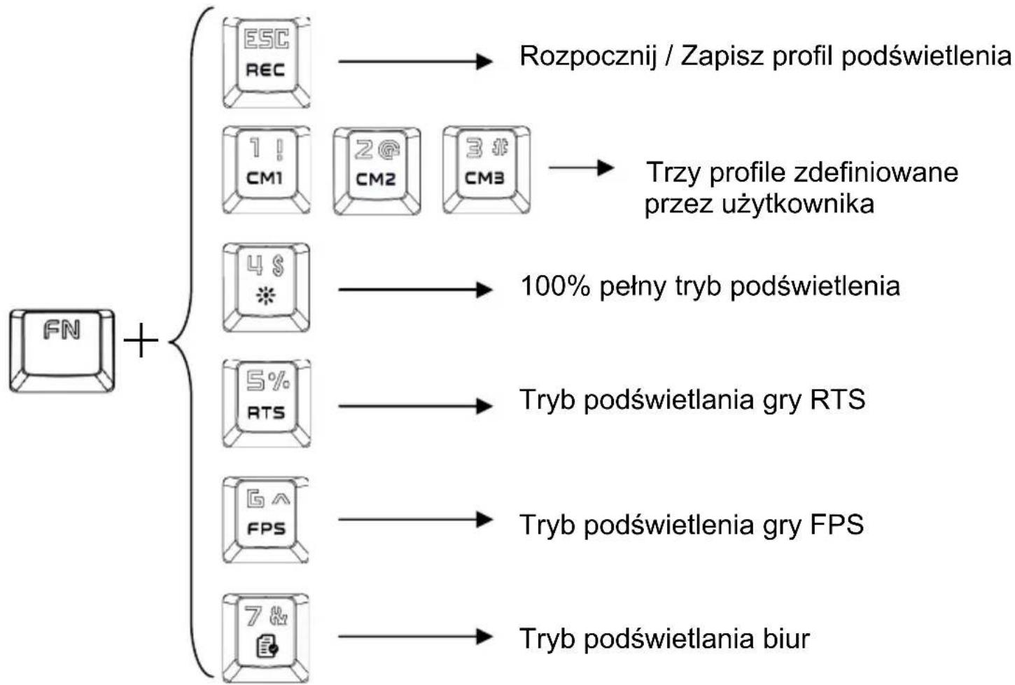 Gembird KB-UMW-01 - Dostosuj tryb podświetlenia - 1