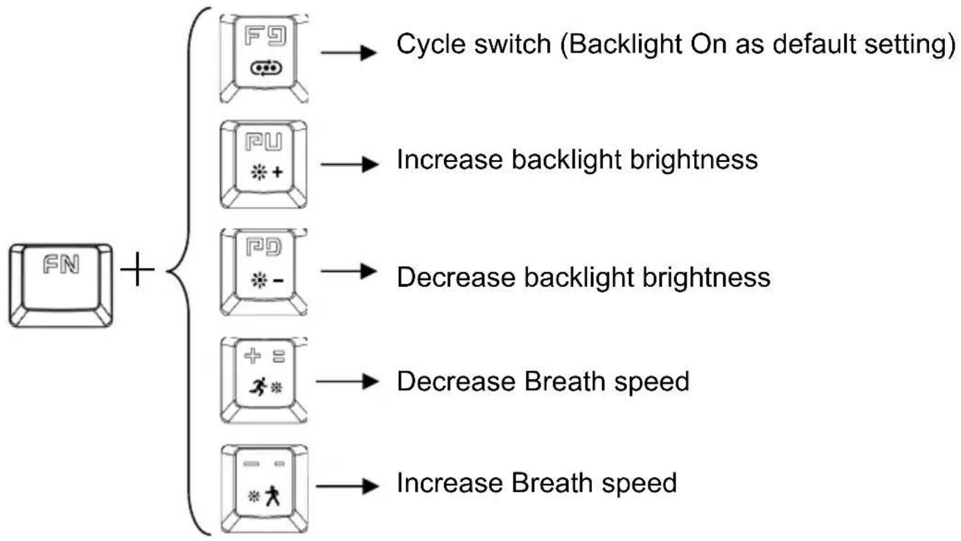 Gembird KB-UMW-01 - Default Backlight Mode - 1