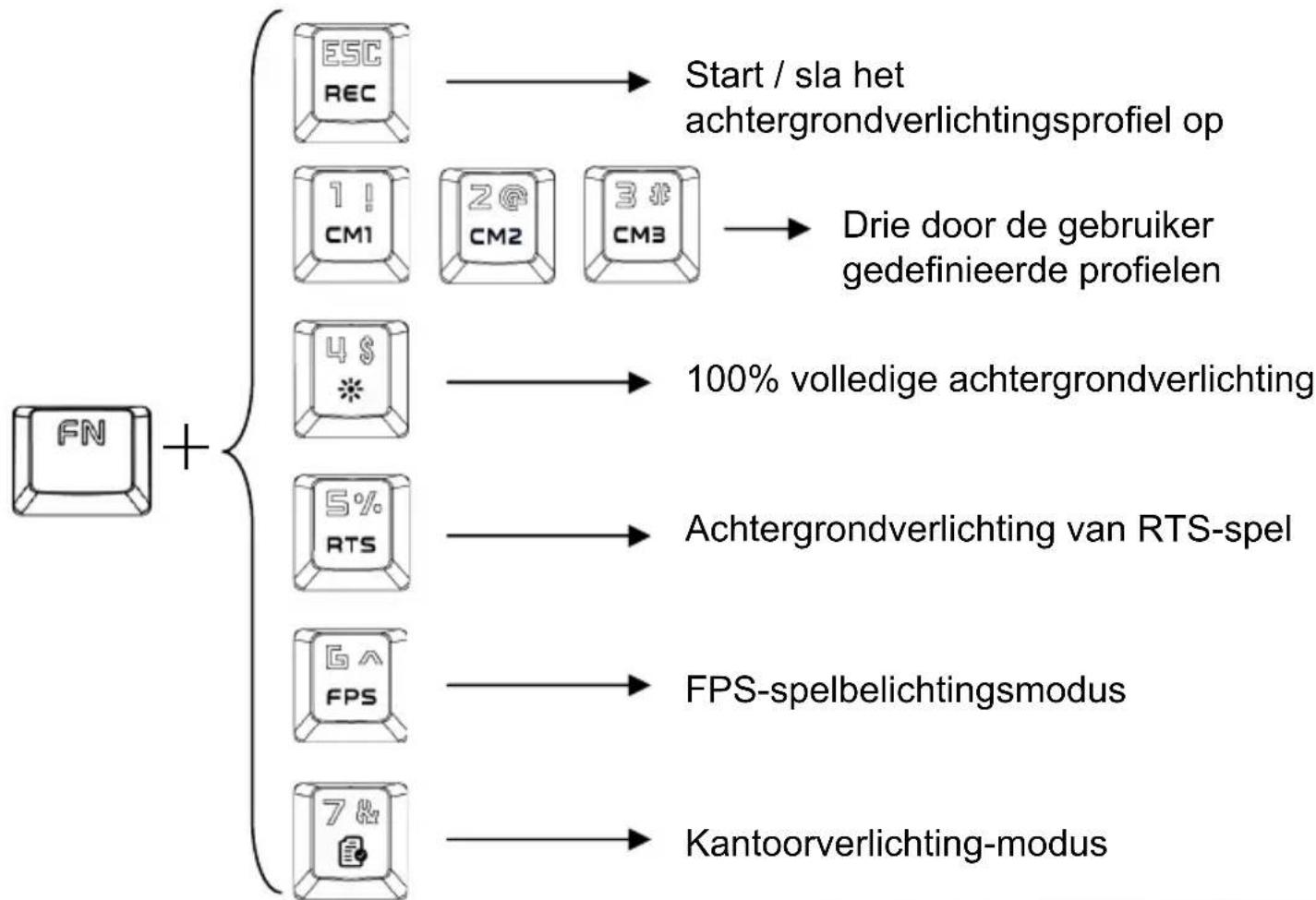 Gembird KB-UMW-01 - Pas Backlight-modus aan - 1