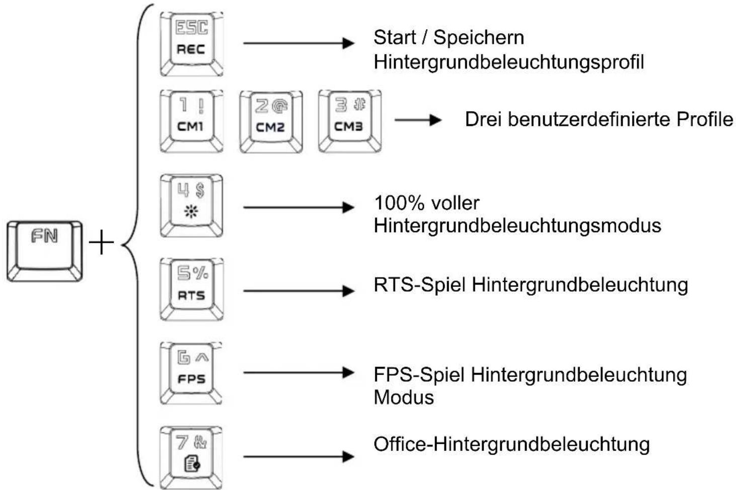 Gembird KB-UMW-01 - Hintergrundbeleuchtung anpassen - 1