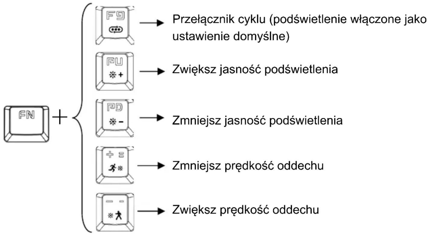 Gembird KB-UMW-01 - Domyślny tryb podświetlenia - 1