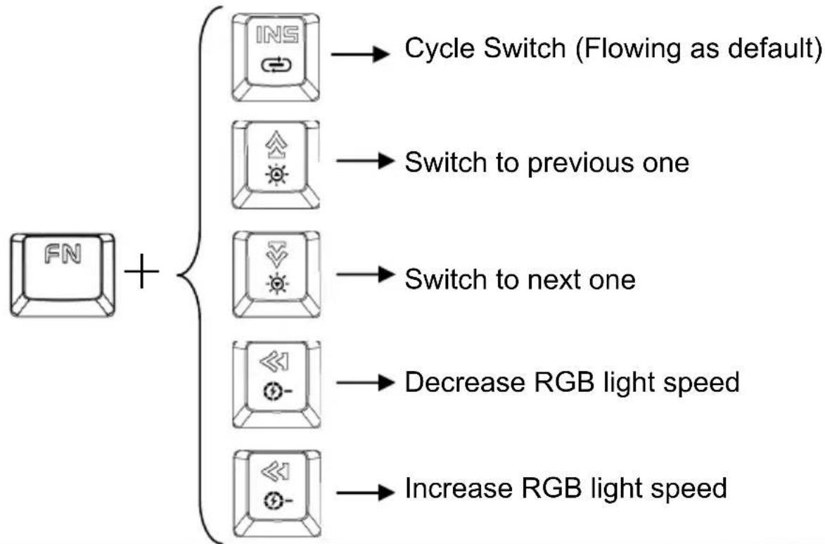 Gembird KB-UMW-01 - Right &amp; Left Side Light Mode - 1