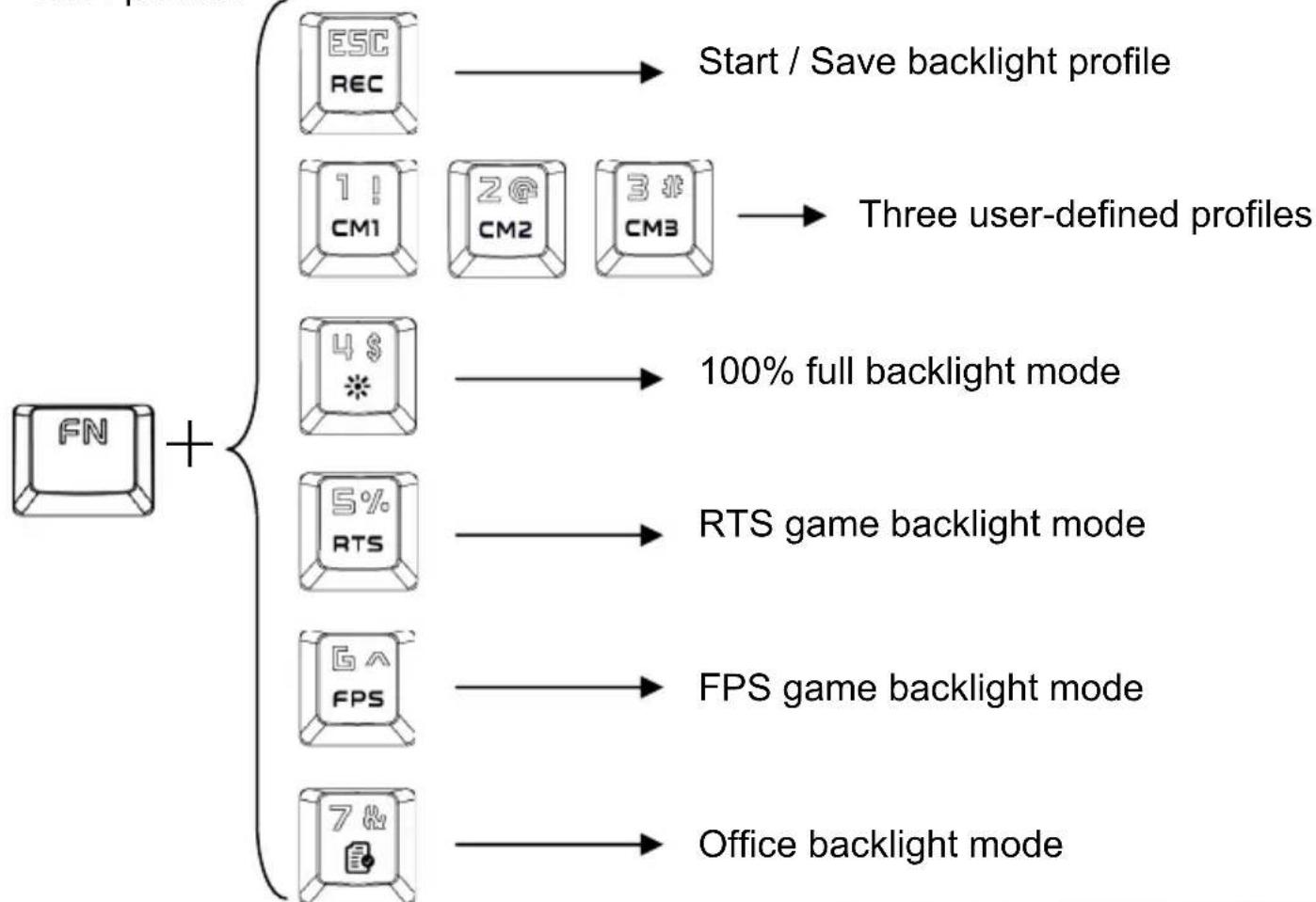 Gembird KB-UMW-01 - Customize Backlight Mode - 1